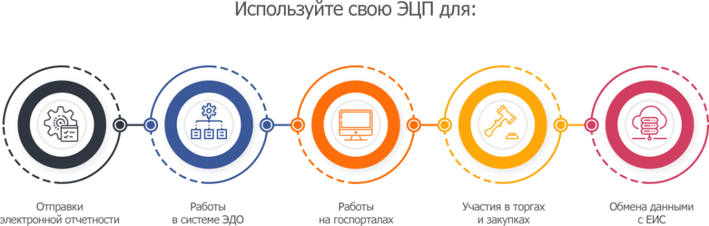 Контур диагностика для этп